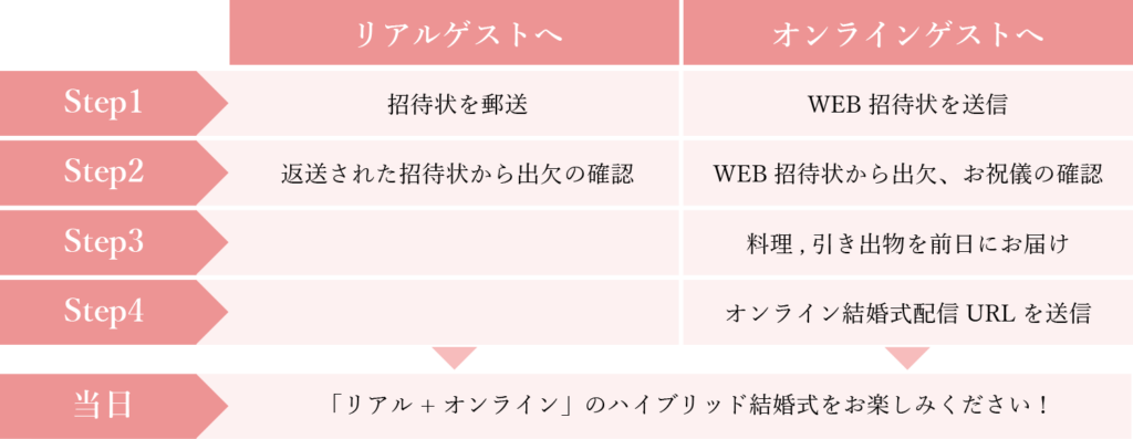 オンライン結婚式 愛媛県松山市の結婚式場ベルフォーレ松山 愛媛県松山市の結婚式場 ベルフォーレ松山 公式